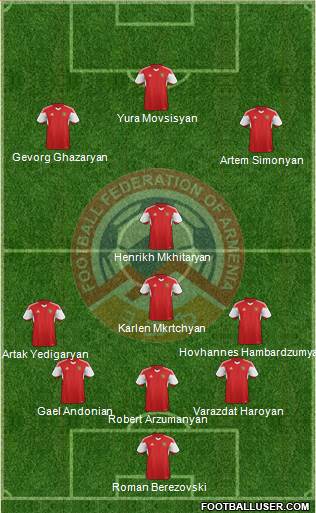 Armenia 5-4-1 football formation