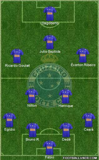 Cruzeiro EC 4-2-3-1 football formation