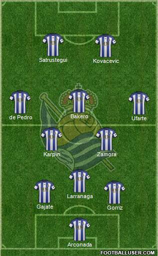 Real Sociedad S.A.D. 3-4-1-2 football formation