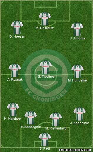 FC Groningen 4-3-3 football formation