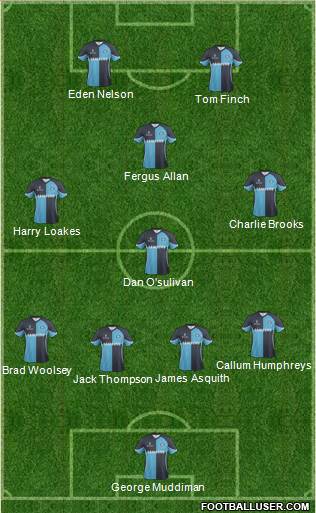 Wycombe Wanderers 4-4-1-1 football formation