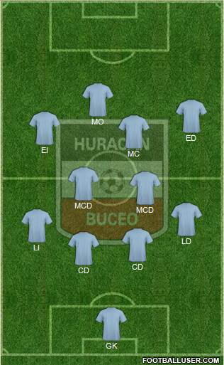 Club Social y Deportivo Huracán Buceo 4-5-1 football formation