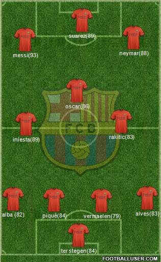 F.C. Barcelona 4-3-3 football formation