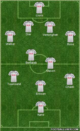 Tottenham Hotspur 4-3-2-1 football formation