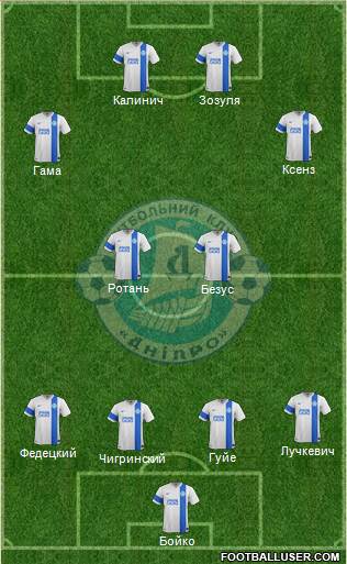 Dnipro Dnipropetrovsk 4-4-2 football formation