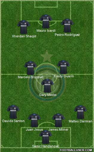 F.C. Internazionale 4-3-3 football formation