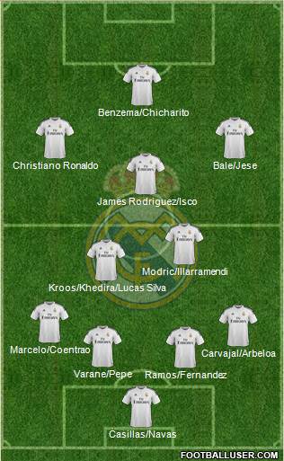 Real Madrid C.F. 4-3-2-1 football formation