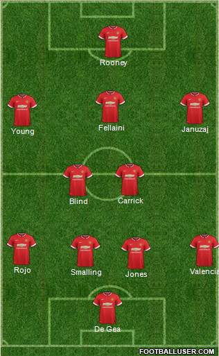 Manchester United 4-2-3-1 football formation