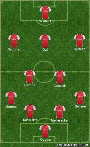 Arsenal 4-2-3-1 football formation