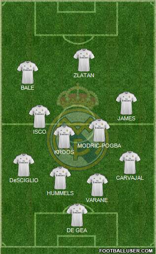 Real Madrid C.F. 4-4-2 football formation