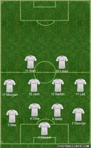 Preston North End football formation