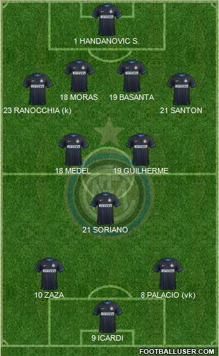 F.C. Internazionale 4-3-3 football formation