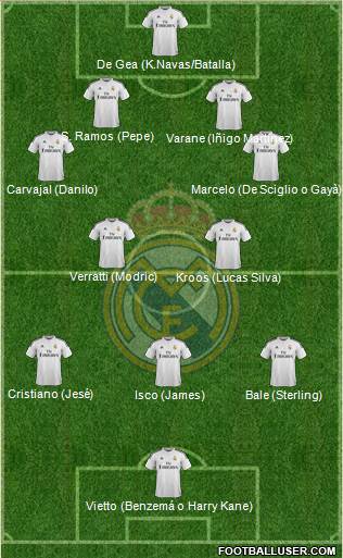 Real Madrid C.F. 4-2-3-1 football formation