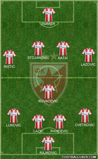 FC Red Star Belgrade 4-5-1 football formation