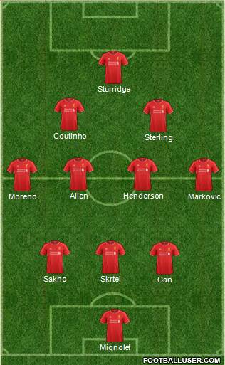 Liverpool 4-3-3 football formation