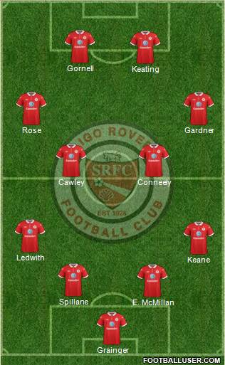 Sligo Rovers 4-4-2 football formation
