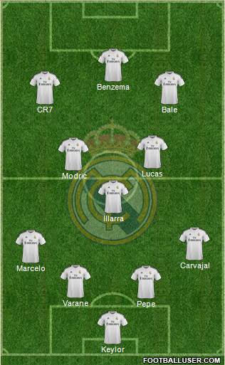 Real Madrid C.F. 4-3-3 football formation