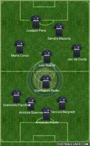 F.C. Internazionale 3-5-1-1 football formation