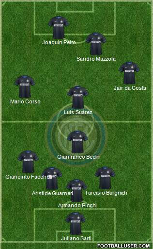 F.C. Internazionale 4-1-3-2 football formation