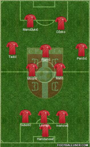 Serbia 3-5-2 football formation