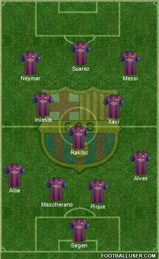 F.C. Barcelona 4-3-3 football formation