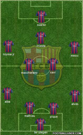 F.C. Barcelona 4-3-2-1 football formation