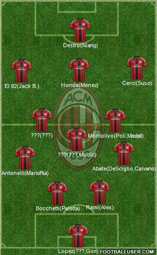 A.C. Milan 4-3-3 football formation