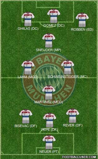 FC Bayern München 3-4-3 football formation