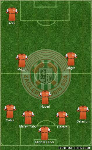 Zaglebie Lubin 4-3-3 football formation