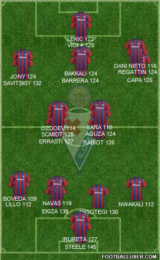 S.D. Eibar S.A.D. 4-2-3-1 football formation