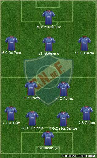 Club Nacional de Football 4-2-3-1 football formation