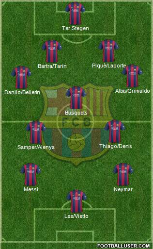 F.C. Barcelona 4-3-3 football formation