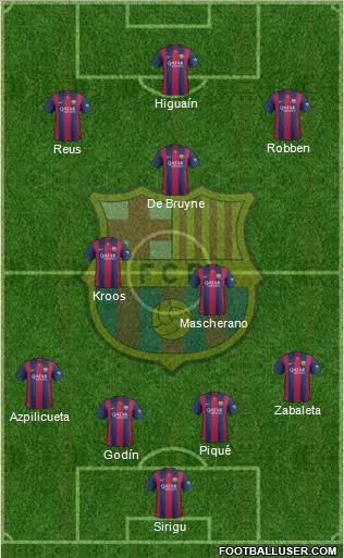 F.C. Barcelona 4-2-3-1 football formation