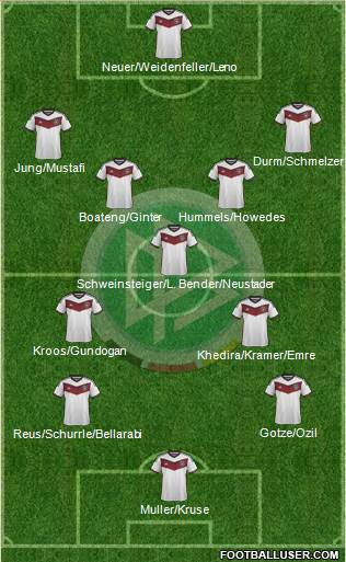 Germany 4-3-3 football formation