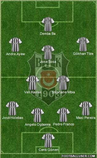 Besiktas JK 4-2-3-1 football formation