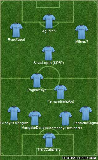 Manchester City 4-3-3 football formation