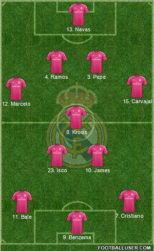 Real Madrid C.F. 5-3-2 football formation