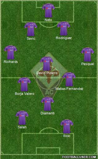 Fiorentina 4-4-2 football formation