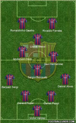 F.C. Barcelona 4-3-3 football formation