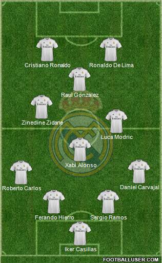 Real Madrid C.F. 4-3-3 football formation