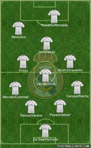 Real Madrid C.F. 4-4-2 football formation