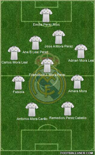 Real Madrid C.F. 5-4-1 football formation