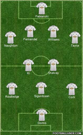 Swansea City 3-5-2 football formation