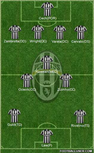 Juventus 4-3-3 football formation