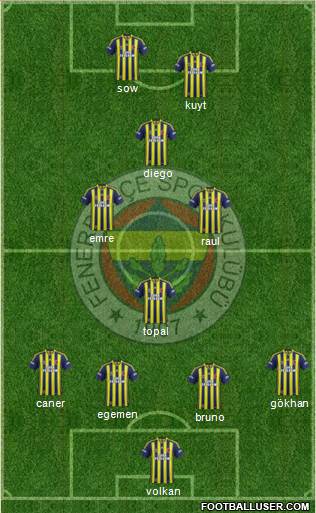 Fenerbahçe SK 4-4-2 football formation