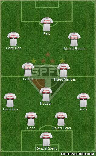 São Paulo FC 4-3-2-1 football formation