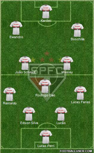 São Paulo FC 4-3-2-1 football formation