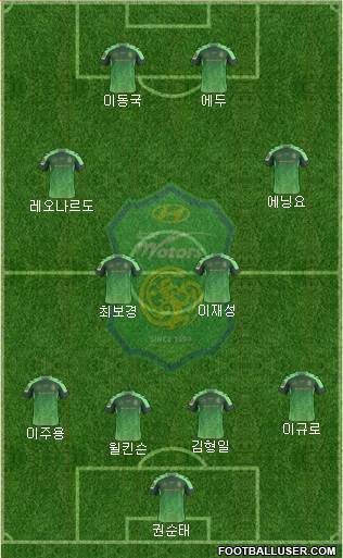 Jeonbuk Hyundai Motors 4-2-2-2 football formation