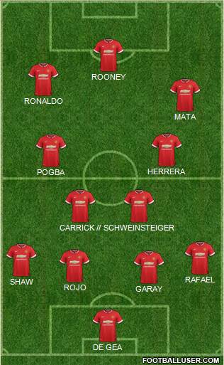 Manchester United 4-3-3 football formation