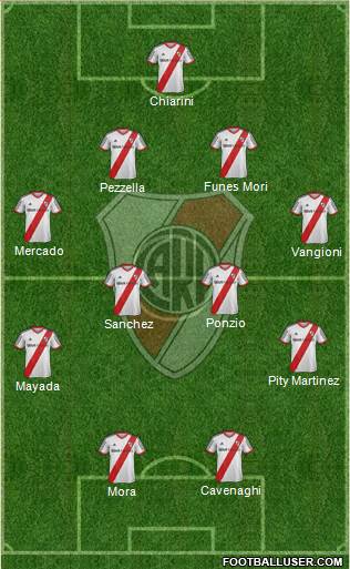 River Plate 4-4-2 football formation